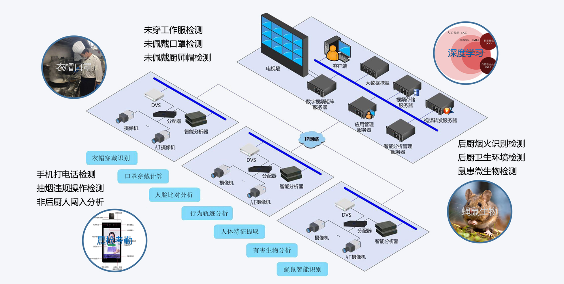 AI智能分析平台